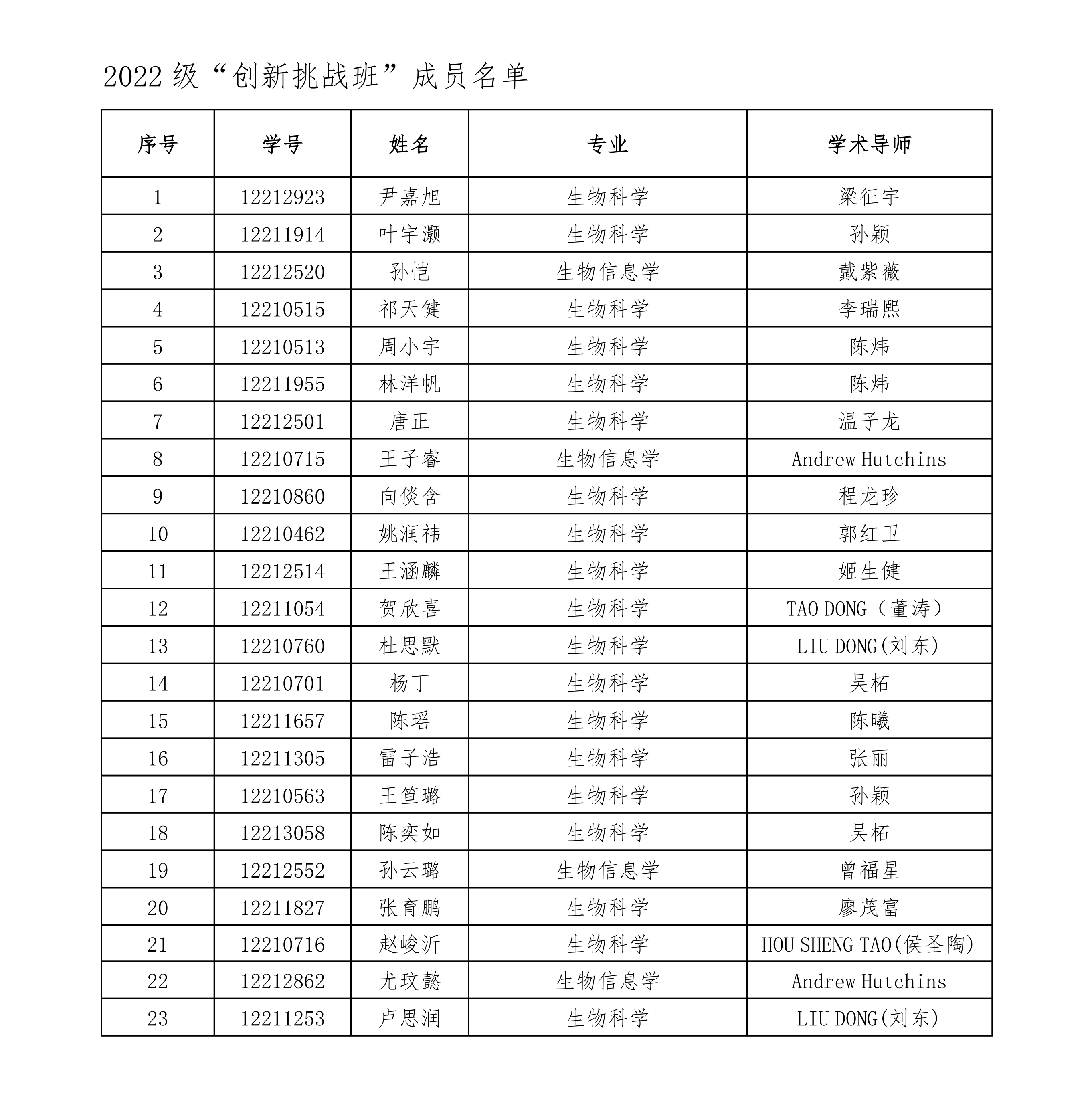 1763350063909261.png 2025年度“创新挑战班”成员名单公示_01.png