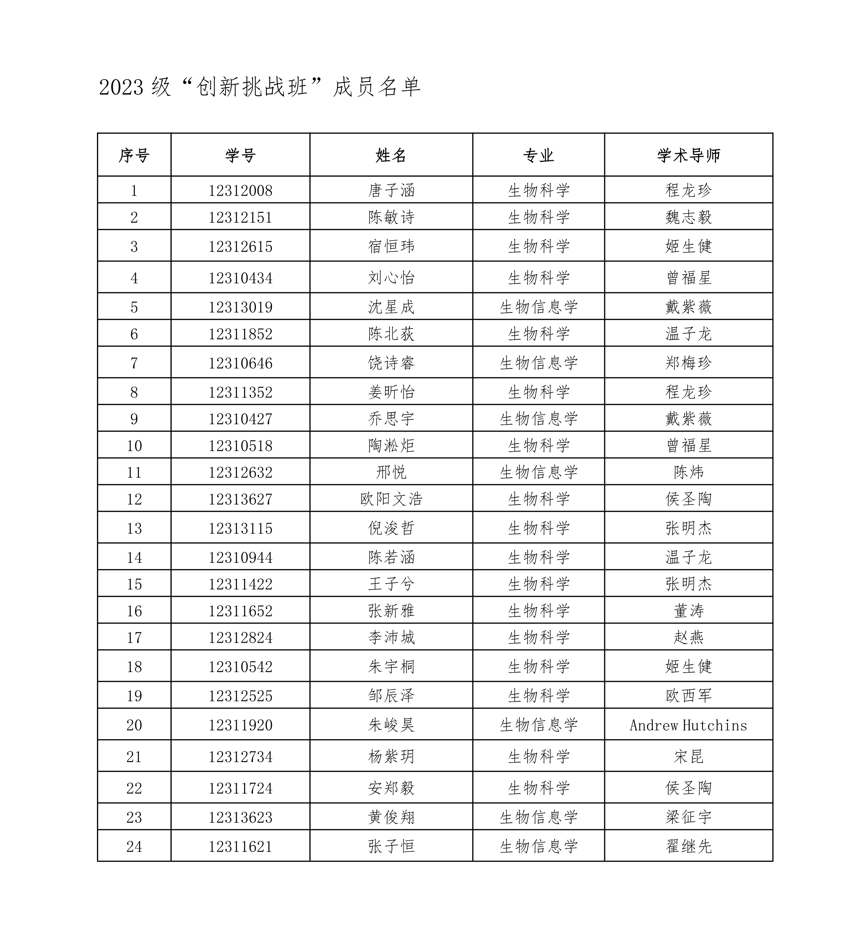 1763350069104253.png 2025年度“创新挑战班”成员名单公示_02.png