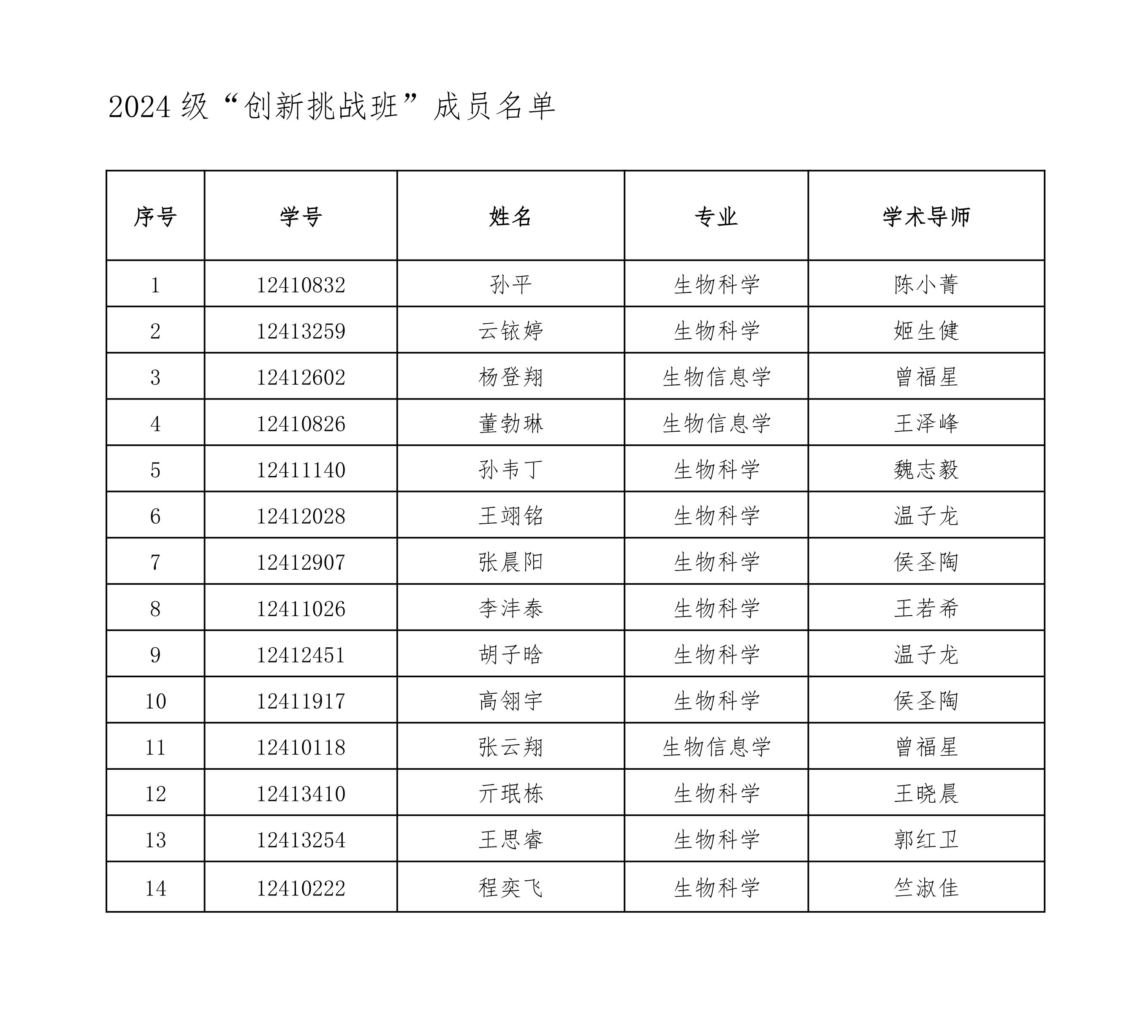 1763350074130614.png 2025年度“创新挑战班”成员名单公示_03.png