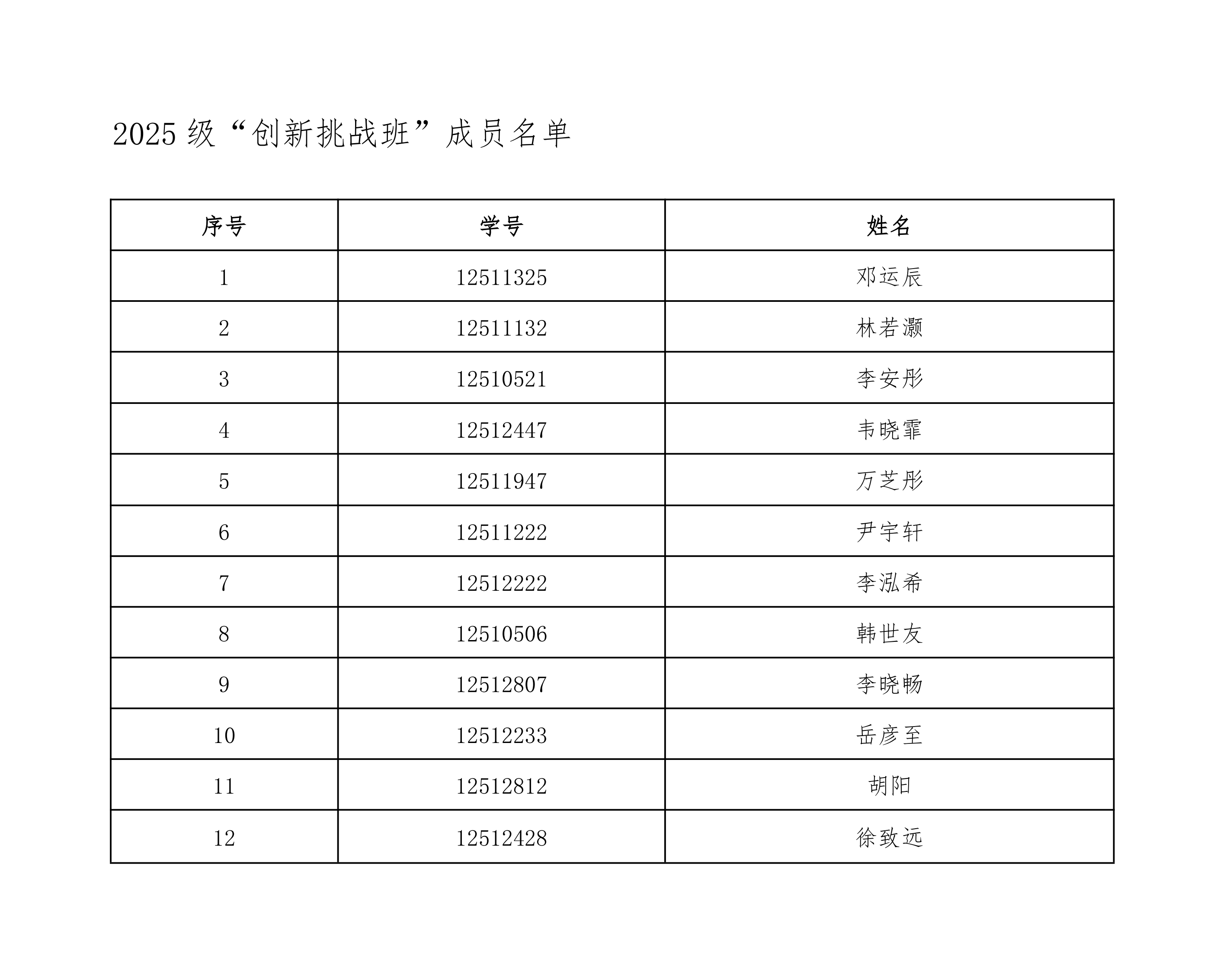 1763350081125545.png 2025年度“创新挑战班”成员名单公示_04.png